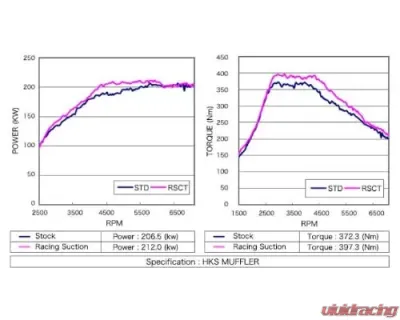 HKS RS CZ4A (SST) 4B11 Mitsubishi Lancer | Evolution 2008 - 70020-AM105