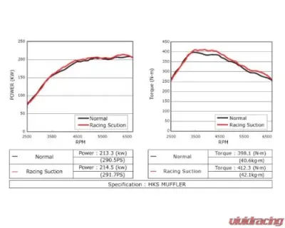 HKS RS CZ4A 4B11 (SST/MY) Mitsubishi Lancer | Evolution 2009 - 70020-AM106