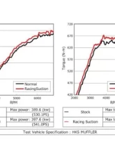 HKS RS R35 VR38DETT (My11) Nissan GT-R 2008                                     - 70020-AN107 - Image 3
