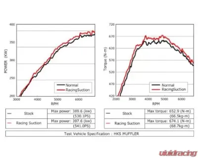 HKS RS R35 VR38DETT (My11) Nissan GT-R 2008 - 70020-AN107