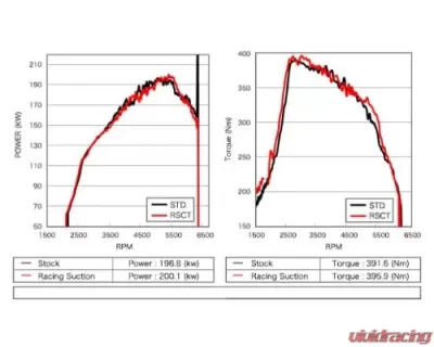 HKS RS MS-Atenza GG3P L3-VDT Mazda Mazdaspeed6 2006-2007 - 70020-AZ107