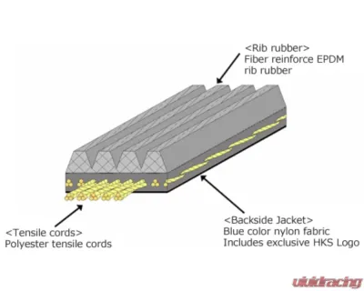 HKS Fine Tune V-Belt/4PK701 - 24996-AK040