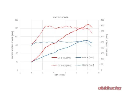 HKS GTIII-RS Bolt On Turbo Kit Subaru BRZ | Toyota GR86 2022 - 11001-KT007