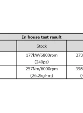 HKS GTIII-RS Bolt On Turbo Kit Subaru BRZ | Toyota GR86 2022                                     - 11001-KT007 - Image 5