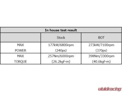 HKS GTIII-RS Bolt On Turbo Kit Subaru BRZ | Toyota GR86 2022 - 11001-KT007