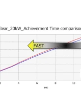 HKS Hi-Power Spec L2 Cup Exhaust Toyota GR86 | Subaru BRZ 2022+                                     - 32016-AT130 - Image 4