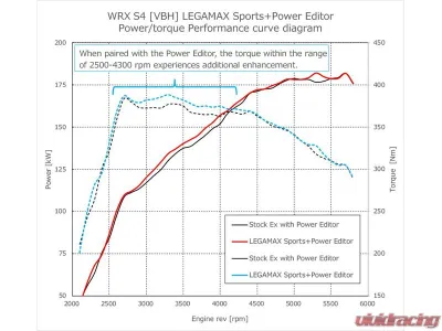 HKS LEGAMAX Sport Exhaust Subaru WRX S4 2021 - 31021-AF026