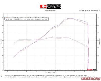Competition Werkes Full Black GP Slip-On Exhaust Suzuki SV650 2017+ - WS651-BV