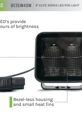 DV8 Off-Road Universal 3 Inch Cube LED Light Flood Pattern Post Mount                                     - BE3EW40W - Image 11