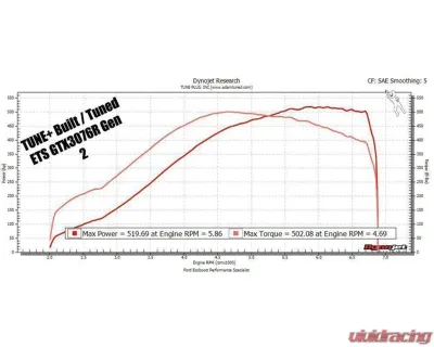 Extreme Turbo Systems Black GTX3076R Gen 2 Turbo Kit with Recirculated Wastegates - 400-10-TK-001-BLK
