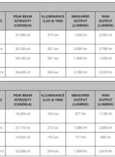 Diode Dynamics C2 2.0 LED Ditch Light Kit Sport White Combo/Driving Toyota 4Runner 2010-2024                                     - DD6750 - Image 5