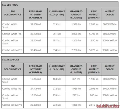 Diode Dynamics C2 2.0 LED Ditch Light Kit Sport White Combo/Driving Toyota 4Runner 2010-2024 - DD6750
