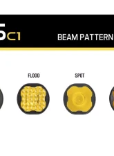 Diode Dynamics Stage Series C1 Lens SAE Fog Yellow                                     - DD6524 - Image 4