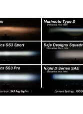 Diode Dynamics SS3 Max Type MS Kit ABL Yellow SAE Fog Jeep Wrangler | Gladiator 2018-2021                                     - DD7066 - Image 7