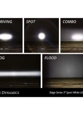 Diode Dynamics SS3 Sport ABL Yellow Flood Standard (PAIR)                                     - DD6870P - Image 8