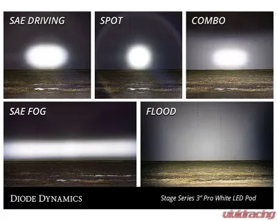 Diode Dynamics SS3 Pro ABL White SAE Driving Flush (SINGLE) - DD6928S