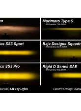 Diode Dynamics SS3 Max Type GM Kit ABL Yellow SAE Fog Chevrolet | Ford |GMC | Pontiac 2007-2021                                     - DD7034 - Image 11