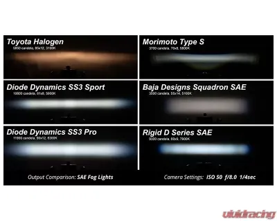 Diode Dynamics SS3 Sport Type Ram Horizontal Kit ABL Yellow SAE Fog Dodge | Ram 2009-2018 - DD7077