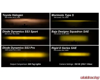 Diode Dynamics SS3 Sport Type Ram Horizontal Kit ABL Yellow SAE Fog Dodge | Ram 2009-2018 - DD7077