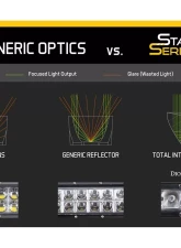 Diode Dynamics TRD Pro Grille Light Bar Kit White Driving Toyota Tundra 2022+                                     - DD7424 - Image 5