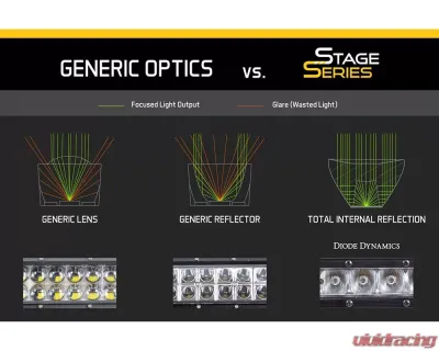 Diode Dynamics TRD Pro Grille Light Bar Kit White Driving Toyota Tundra 2022+ - DD7424