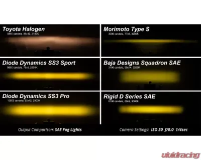 Diode Dynamics SS3 Pro Type SV1 Kit ABL Yellow SAE Fog - DD7116
