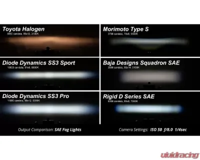 Diode Dynamics SS3 Max Type SV1 Kit ABL Yellow SAE Fog - DD7118