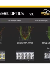 Diode Dynamics SS6 LED Fog Light Kit White Wide Ford Super Duty F250 | F350 | F450 | F550 2020-2022                                     - DD7583 - Image 3