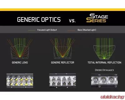 Diode Dynamics SS6 LED Fog Light Kit White Wide Ford Super Duty F250 | F350 | F450 | F550 2020-2022 - DD7583