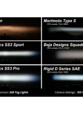 Diode Dynamics SS3 LED Fog Light Kit Max White Ford Raptor 2017-2020                                     - DD7360 - Image 2