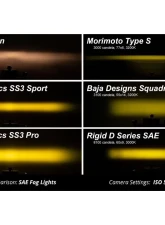 Diode Dynamics SS3 LED Fog Light Kit Max Yellow Ford Raptor 2017-2020                                     - DD7361 - Image 4