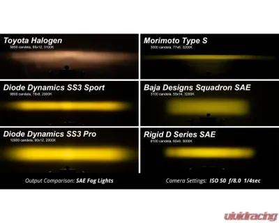 Diode Dynamics SS3 Add-On Fog Lamp Kit White Sport Ford Mustang EcoBoost 2024+ - DD7961