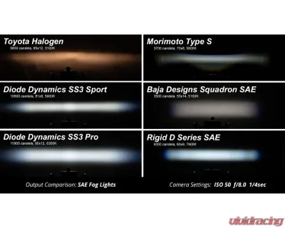 Diode Dynamics SS3 Add-On Fog Lamp Kit Yellow Sport Ford Mustang GT 2024+ - DD7971