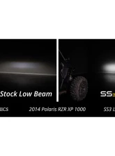 Diode Dynamics Pro White ABL SS3 LED Headlight Kit Polaris RZR XP 1000 2014-2023                                     - DD7844 - Image 8
