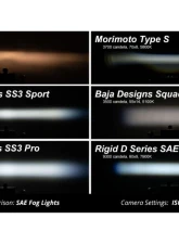 Diode Dynamics Cool White (6000K) Pro White SAE Fog SS3 LED Fog Light Kit Lexus IS350C 2010-2013                                     - DD8359 - Image 3