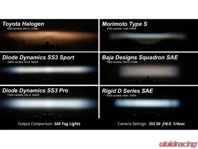 Diode Dynamics Cool White (6000K) Pro White SAE Fog SS3 LED Fog Light Kit Lexus IS350C 2010-2013 - DD8359