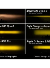 Diode Dynamics Cool White (6000K) Pro White SAE Fog SS3 LED Fog Light Kit Lexus IS350C 2010-2013                                     - DD8359 - Image 4