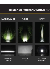 Diode Dynamics C2 2.0 Sport White Combo/Driving Standard RBL Single                                     - DD8093S - Image 7