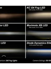 Diode Dynamics Elite Foglamp Type NA White (pair) Nissan | Infiniti 2004-2019                                     - DD8364 - Image 3