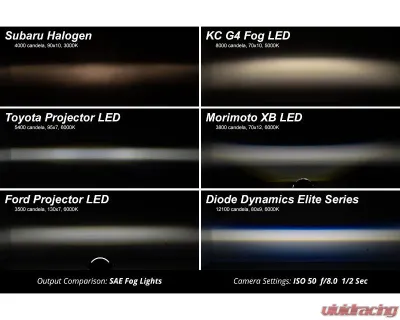 Diode Dynamics Elite Foglamp Type NA White (pair) Nissan | Infiniti 2004-2019 - DD8364