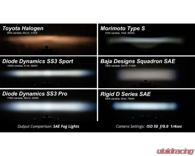 Diode Dynamics  ABL Yellow SAE Fog SS3 Sport Type TR Kit Lexus | Toyota 2004-2009 - DD8449