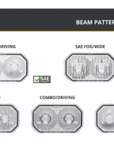Diode Dynamics C2 2.0 Lens SAE Fog/Wide Clear                                     - DD8550 - Image 2