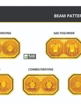Diode Dynamics C2 2.0 Lens SAE Fog/Wide Yellow                                     - DD8551 - Image 2