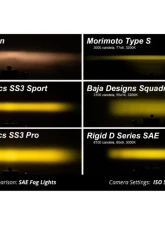 Diode Dynamics ABL White SAE Fog SS3 Pro Type TR Kit Lexus | Toyota 2004-2009                                     - DD8561 - Image 5