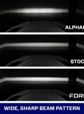 Diode Dynamics FORM T3 LED White Fog Lights                                     - FL0082 - Image 4