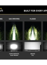 Diode Dynamics SS20 Pro White Spot Standard ABL LED Light Bar                                     - DD8237 - Image 4