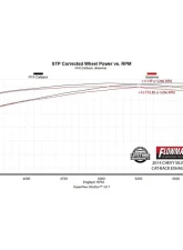 Flowmaster FlowFX Cat-Back Exhaust System GMC Siera 1500 | Chevrolet Silverado 1500 6.2-Liter 2011-2018                                     - 717988 - Image 12