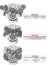 Holley Black Standard Damper Mid-Mount Complete Accessory Drive System GM Gen V LT Engines                                     - 20-205BK - Image 3