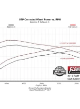 Holley Off-Road Performance Package Ram 1500 2019-2024                                     - 60-110 - Image 8