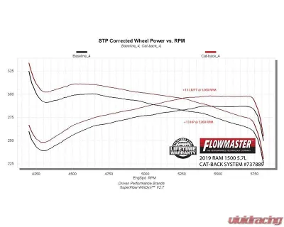 Holley Off-Road Performance Package Ram 1500 2019-2024 - 60-110